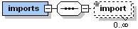 The Jadex imports XML schema part