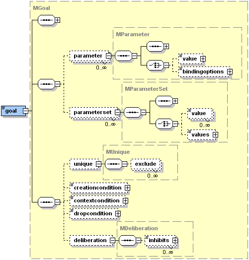 The Jadex common goal features