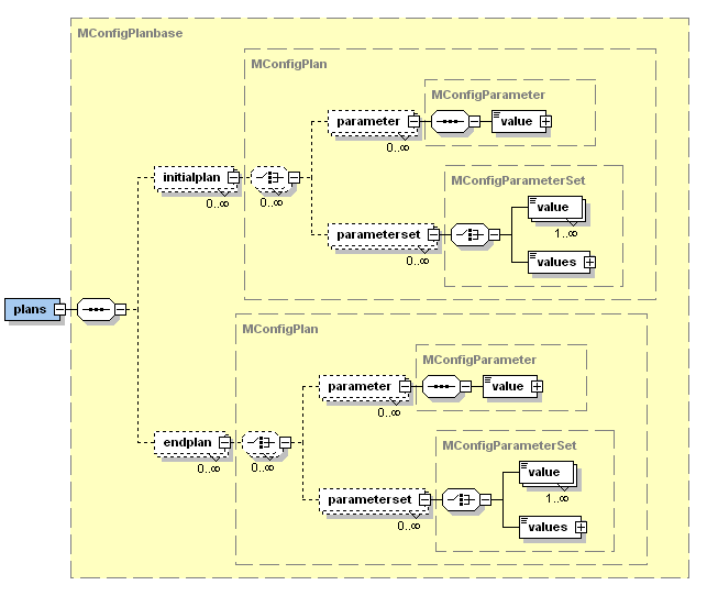 The Jadex initial and end plans XML schema part